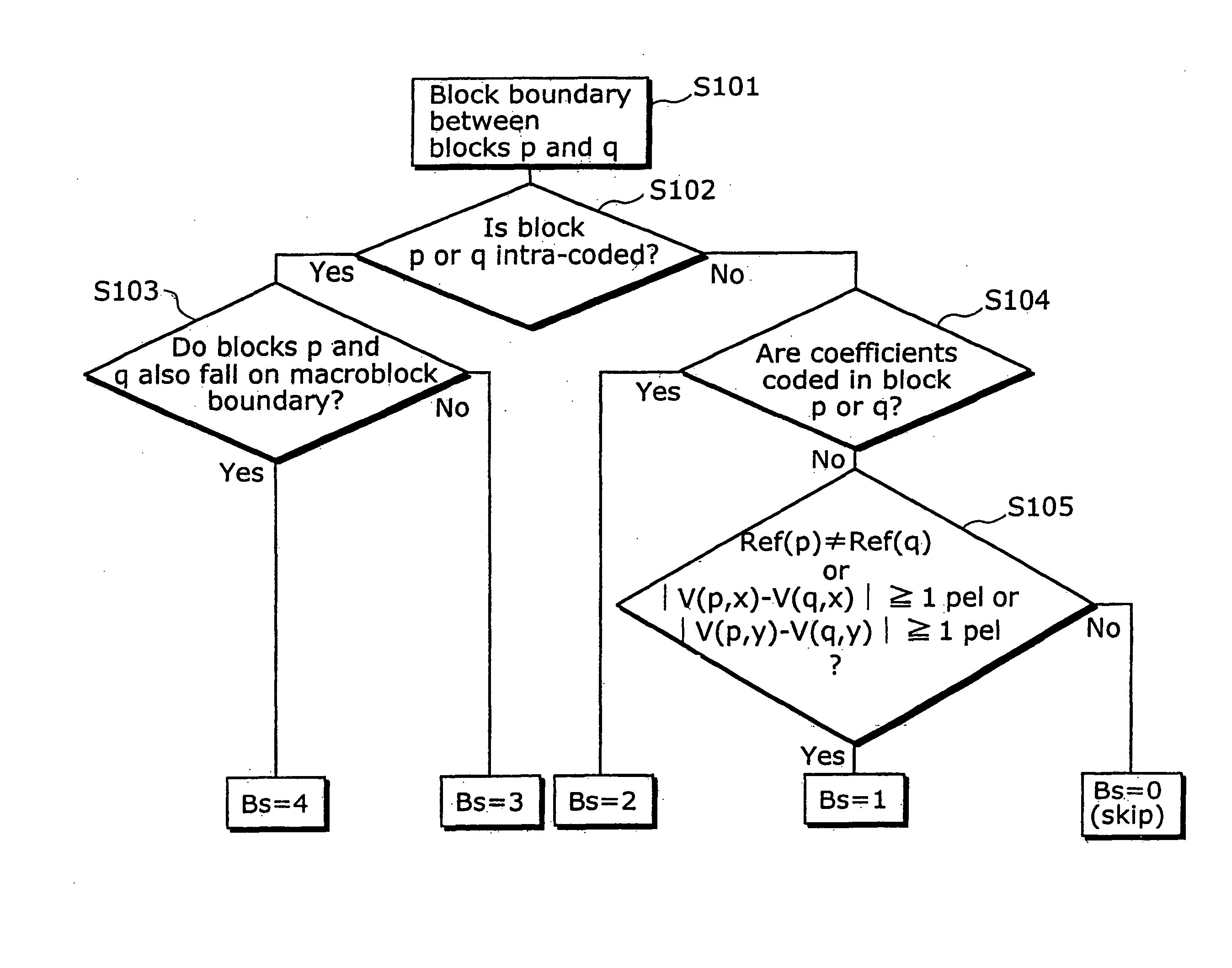 Filtering strength determination method, moving picture coding method and moving picture decoding method