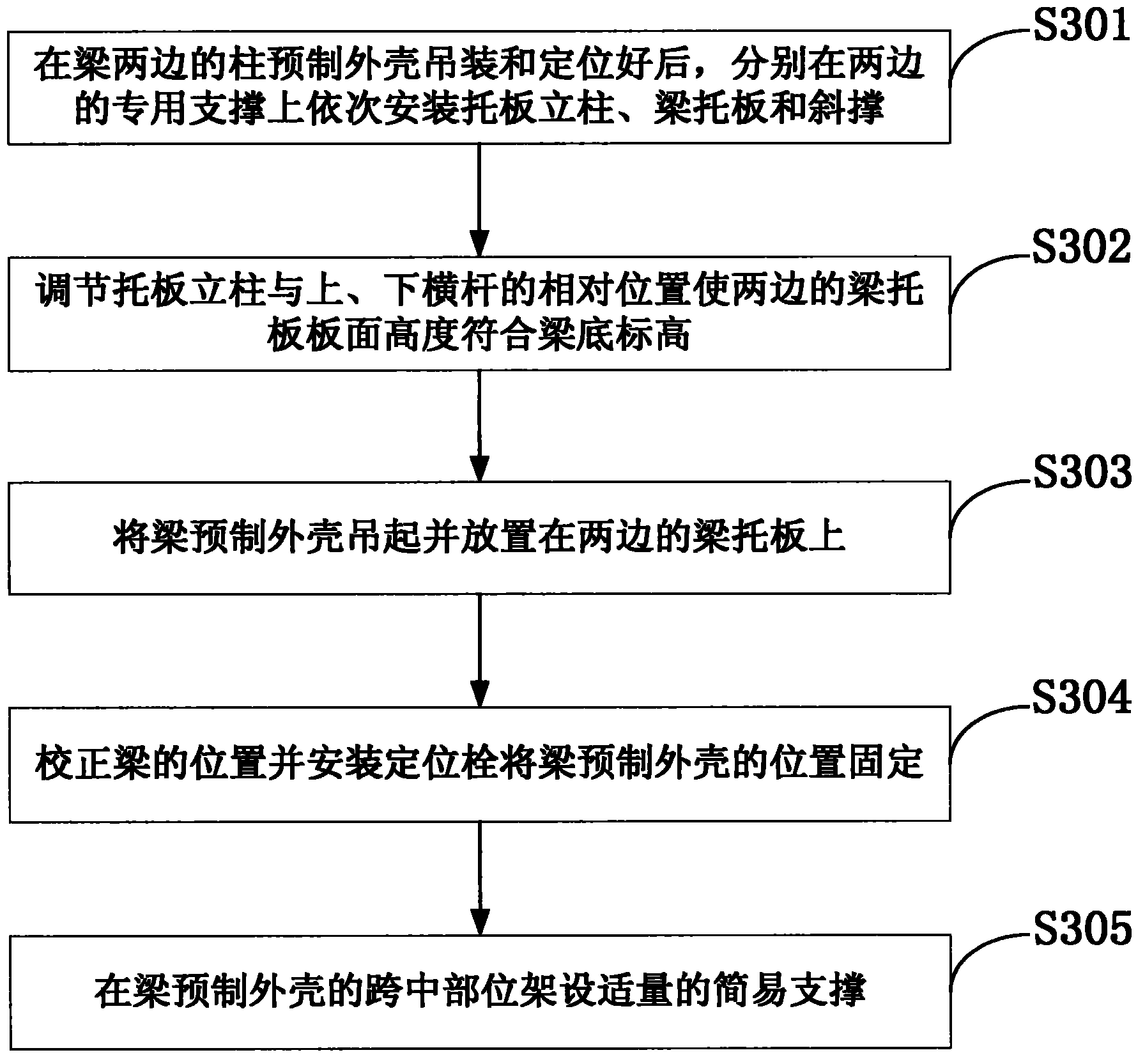 Prefabricated concrete supporting device and lifting and positioning method