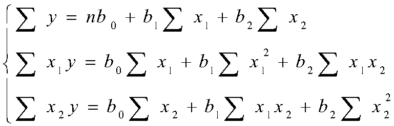 A Multivariate Linear Regression Algorithm for Cost Analysis