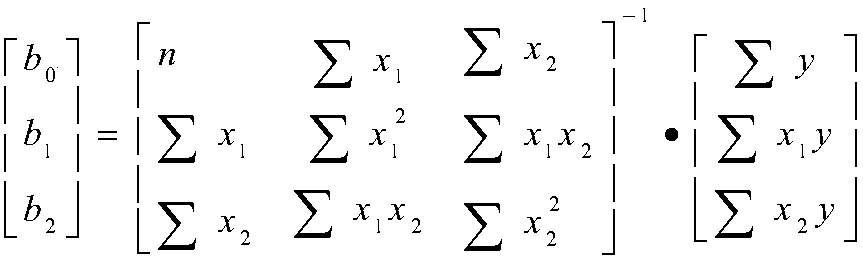 A Multivariate Linear Regression Algorithm for Cost Analysis