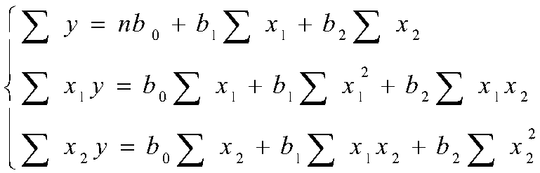 A Multivariate Linear Regression Algorithm for Cost Analysis