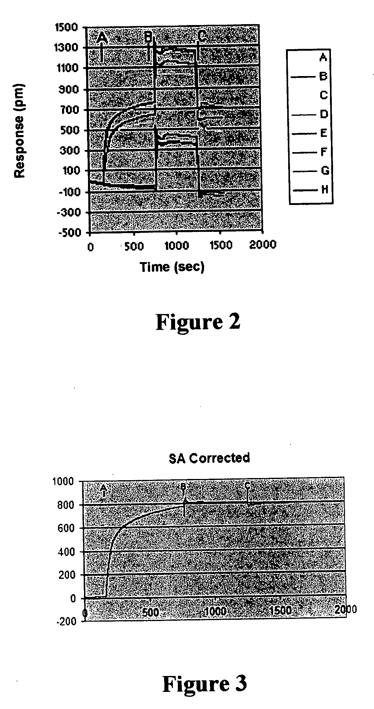 Label-independent detection of unpurified analytes