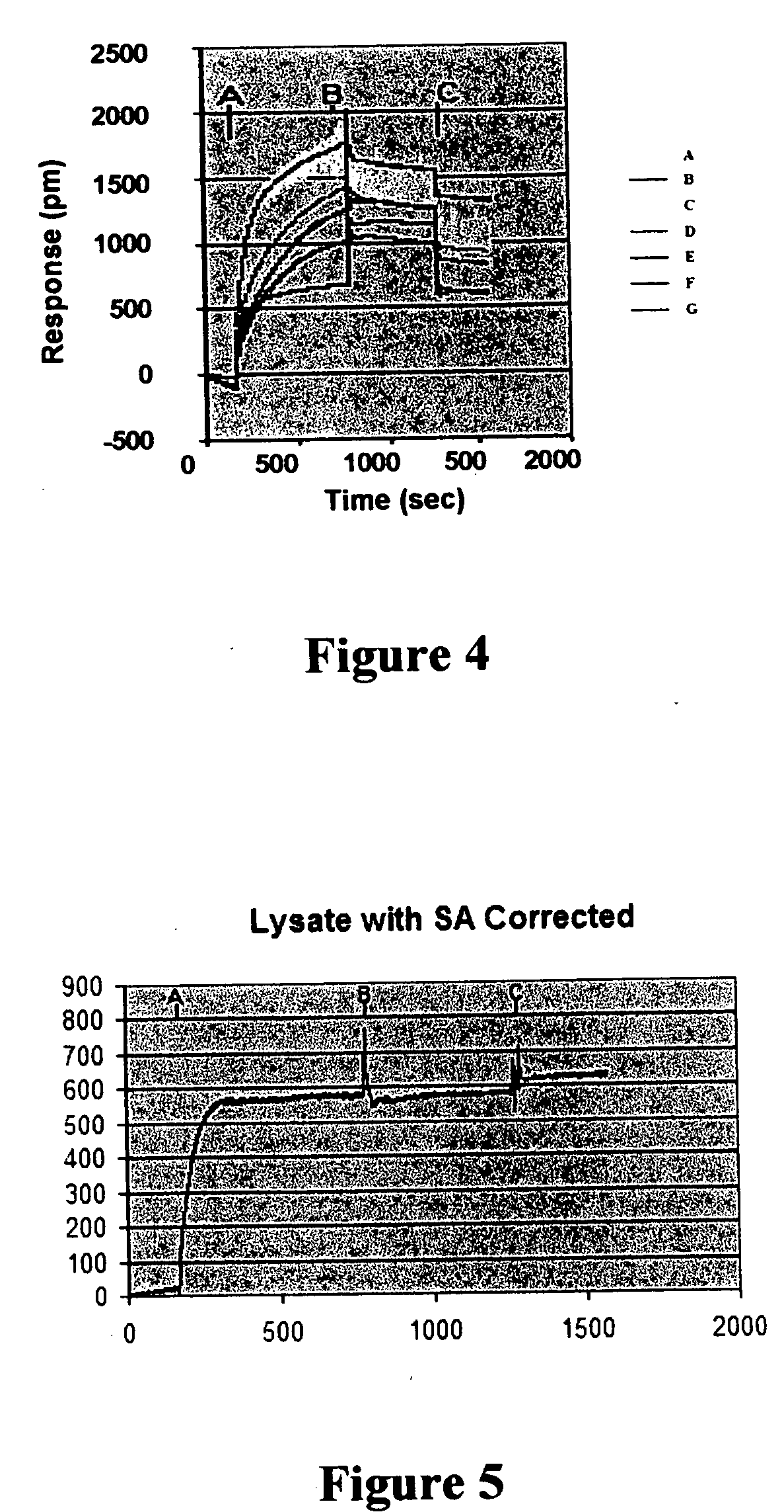 Label-independent detection of unpurified analytes