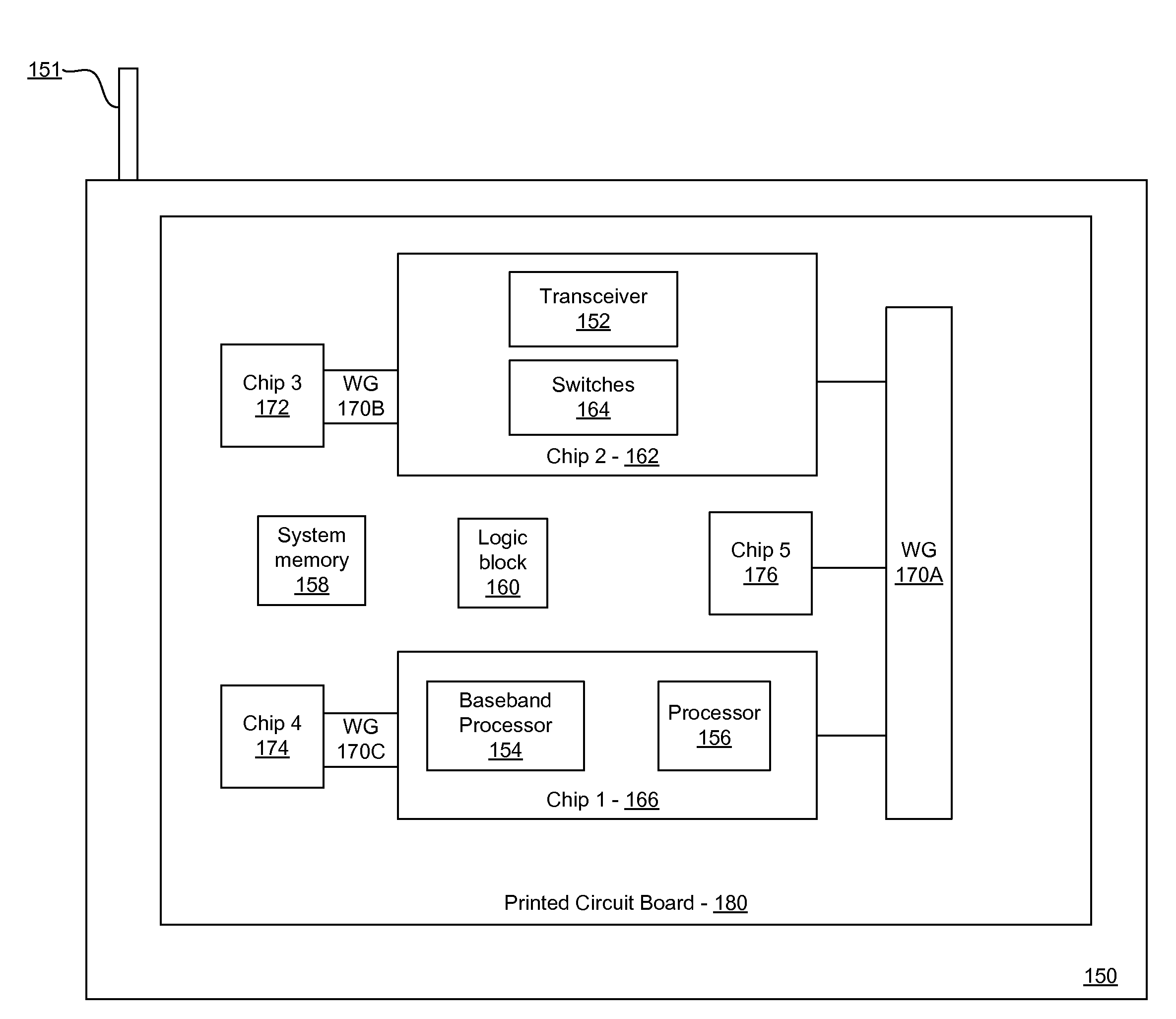 Method and system for intra-printed circuit board communication via waveguides