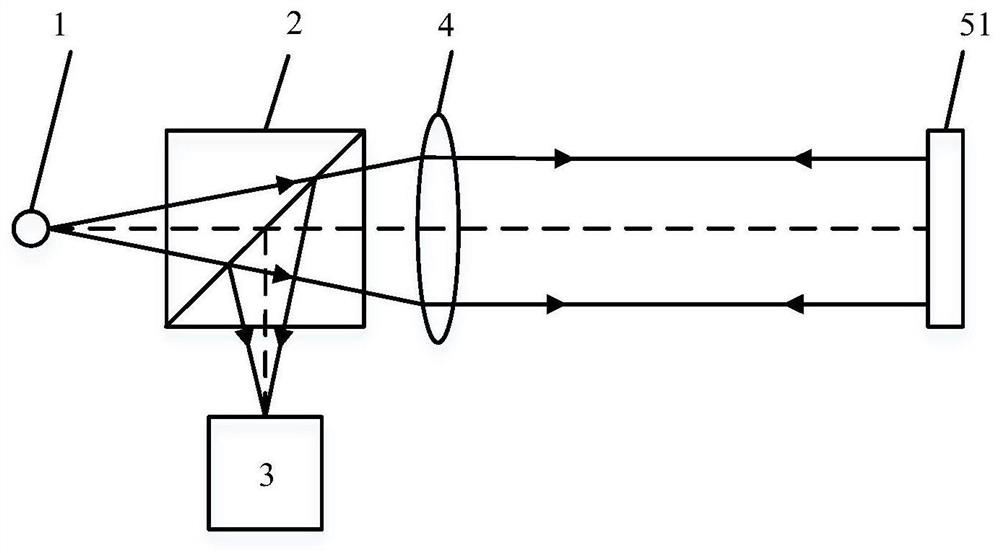 A high-precision large working distance self-collimation three-dimensional angle measurement device and method