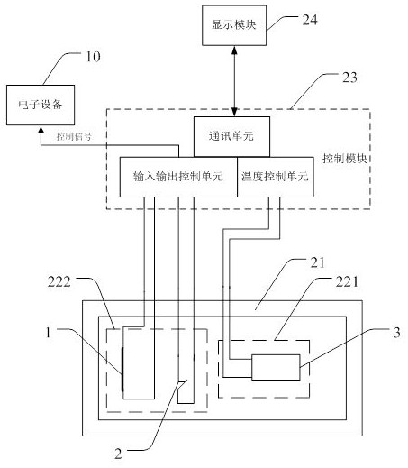 An overheat protection system, method and device for electronic equipment