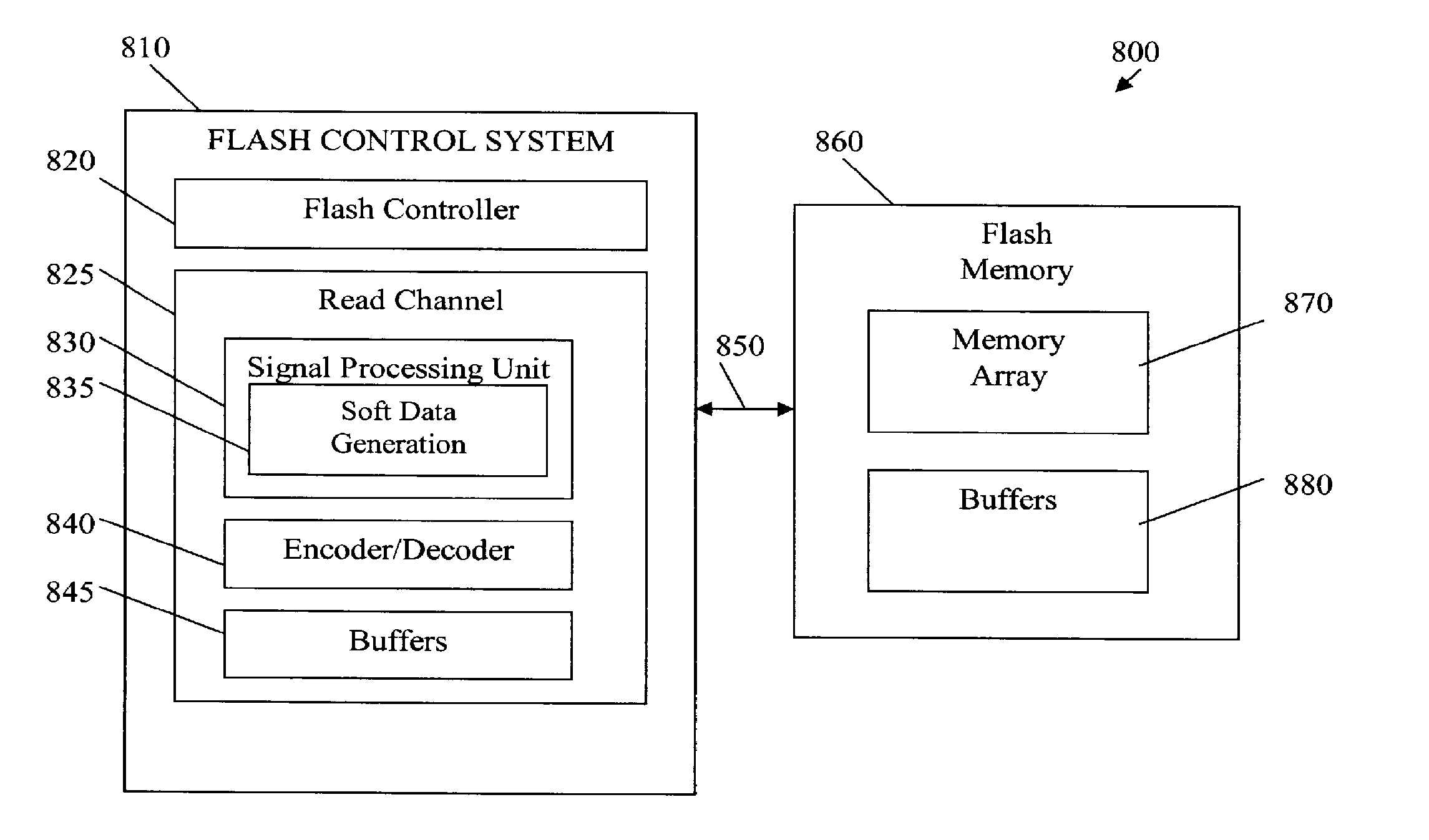 Methods and Apparatus for Soft Data Generation for Memory Devices Based on Performance Factor Adjustment