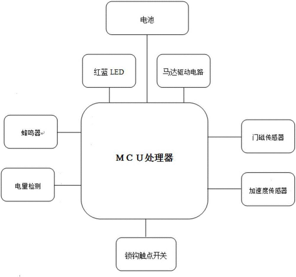 Intelligent multi-angle knock-on type algorithm coded lock