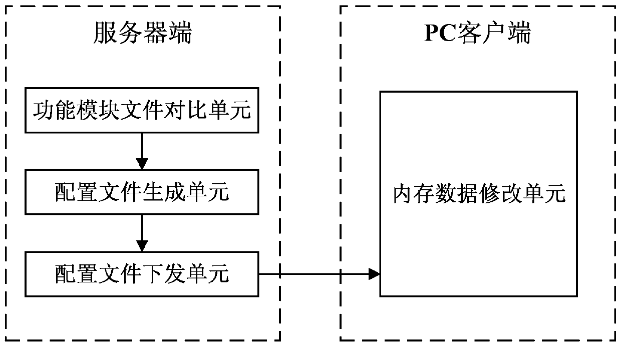 A method and device for realizing real-time repair of PC client software