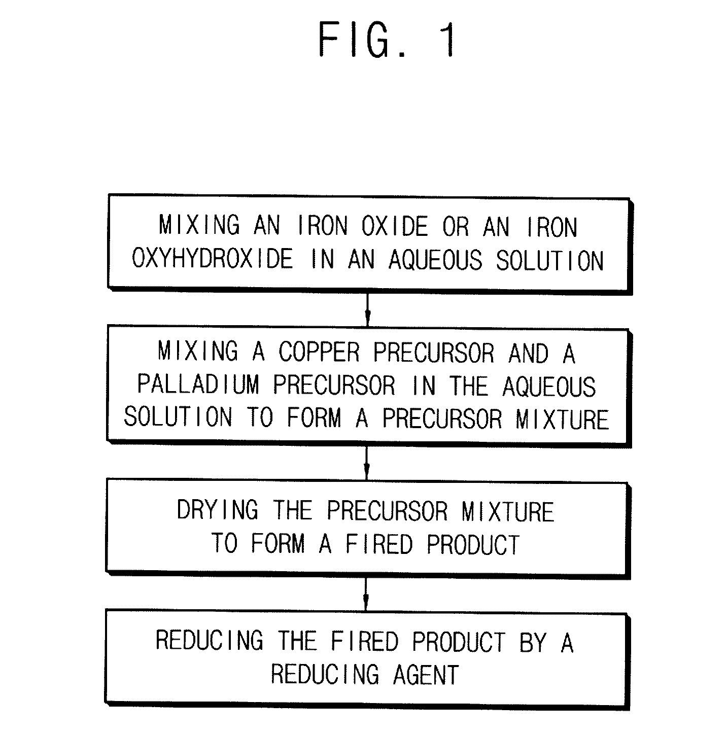 Bimetallic catalyst for high nitrate nitrogen reduction and selectivity and manufacturing methods thereof