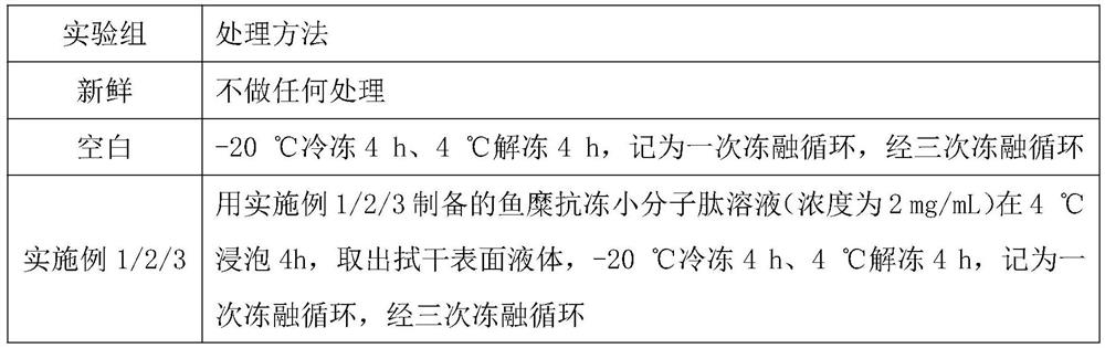 Preparation method of anti-freezing small-molecular peptide of minced fillet