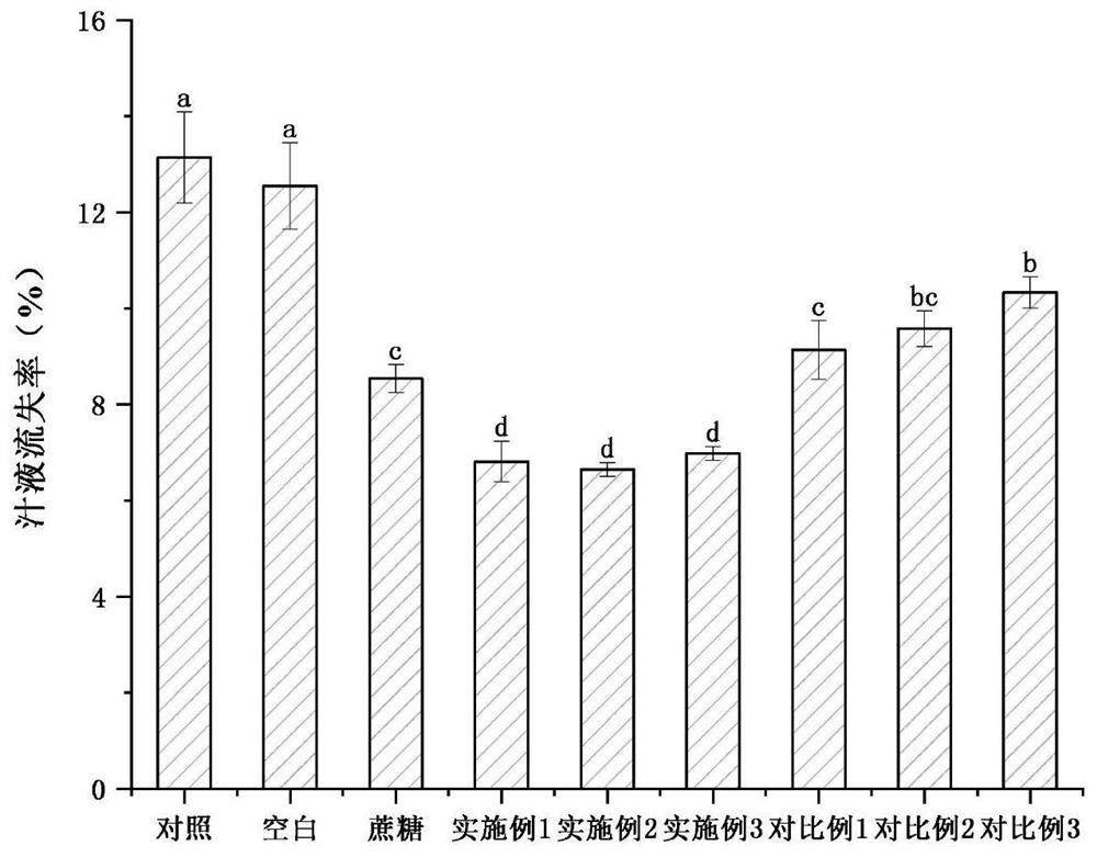 Preparation method of anti-freezing small-molecular peptide of minced fillet