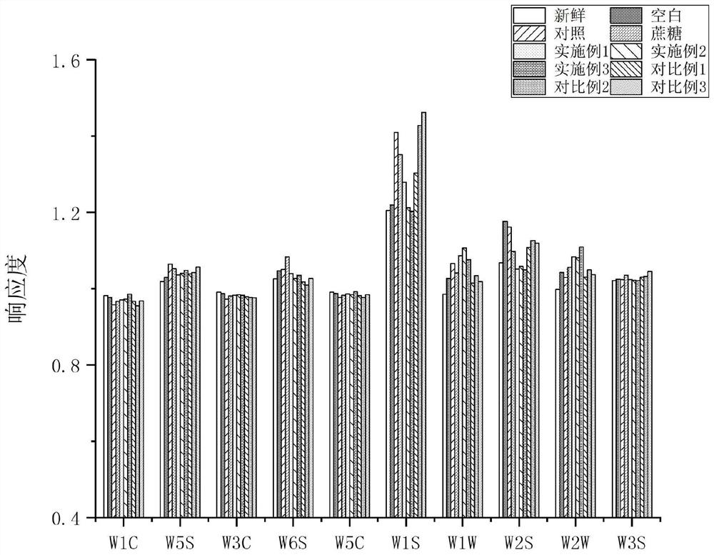 Preparation method of anti-freezing small-molecular peptide of minced fillet