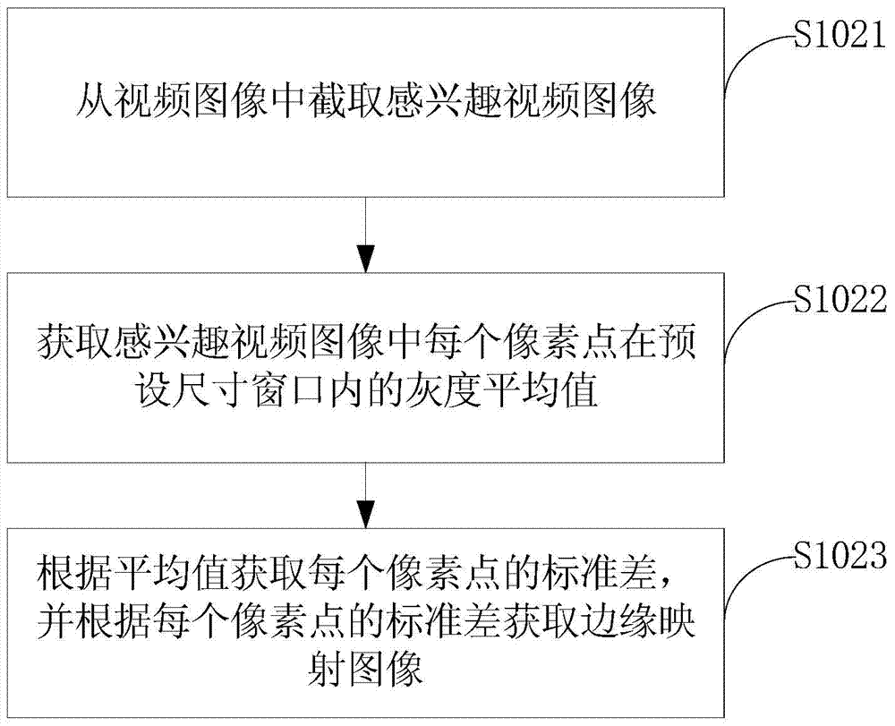 Lane deviation detection method and device