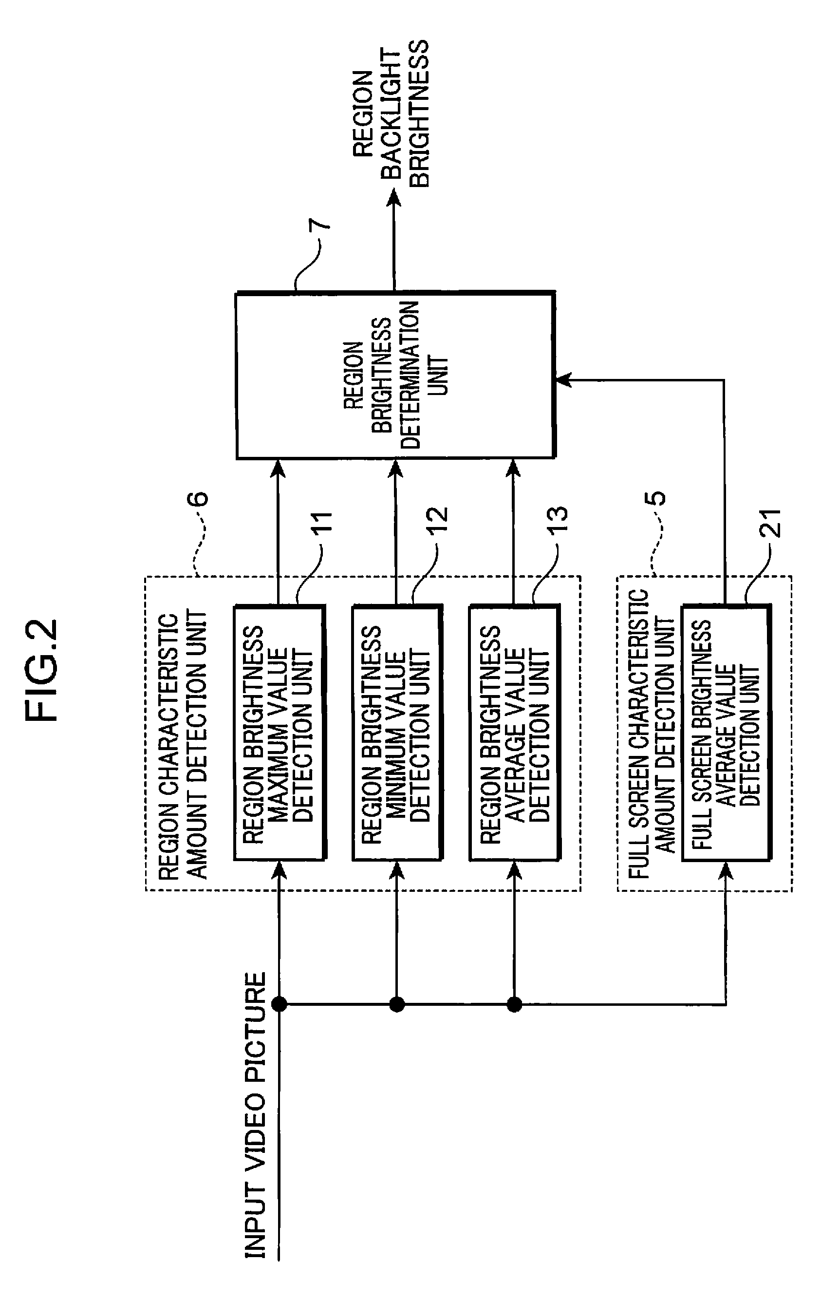 Display device and display control method