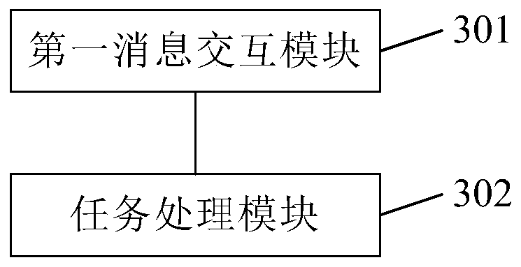 Code number management method, device, platform and system based on eUICC of Internet of Things equipment