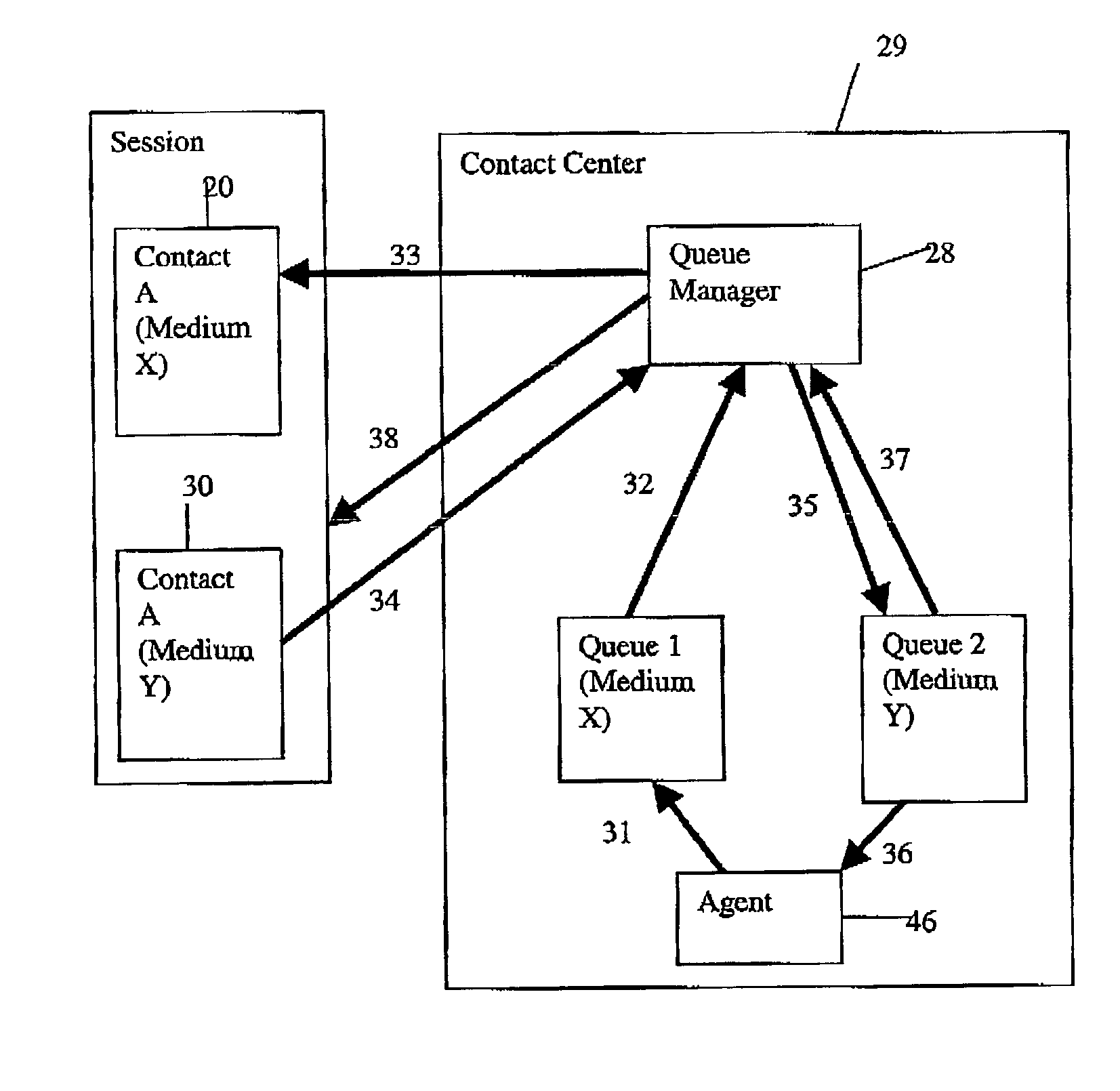 Multi-media contact center