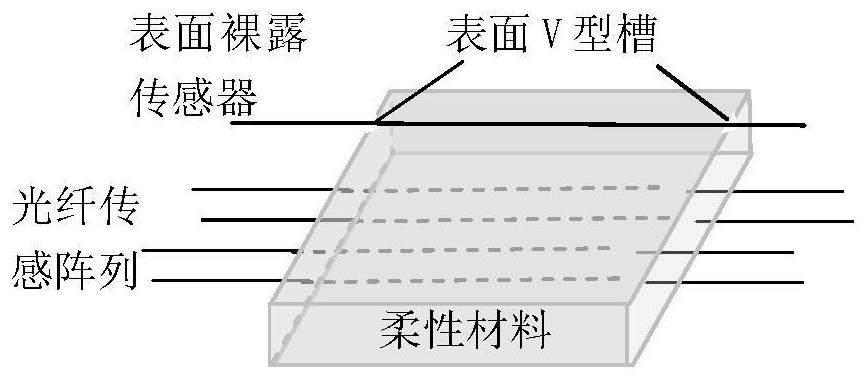 A smart skin based on a small-scale distributed optical fiber sensing array