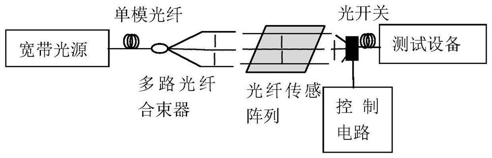 A smart skin based on a small-scale distributed optical fiber sensing array