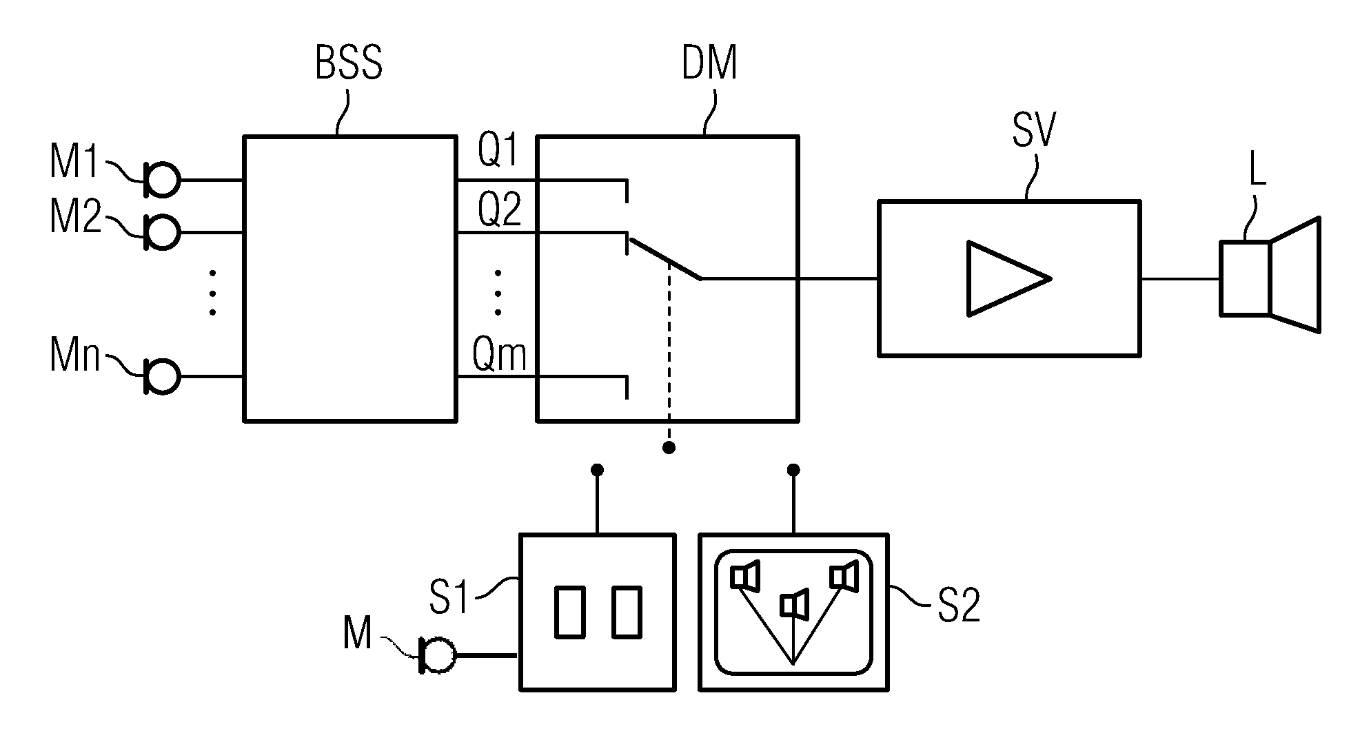 Hearing instrument with source separation and corresponding method