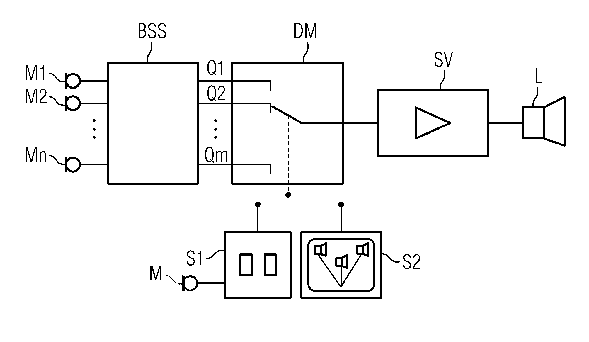 Hearing instrument with source separation and corresponding method