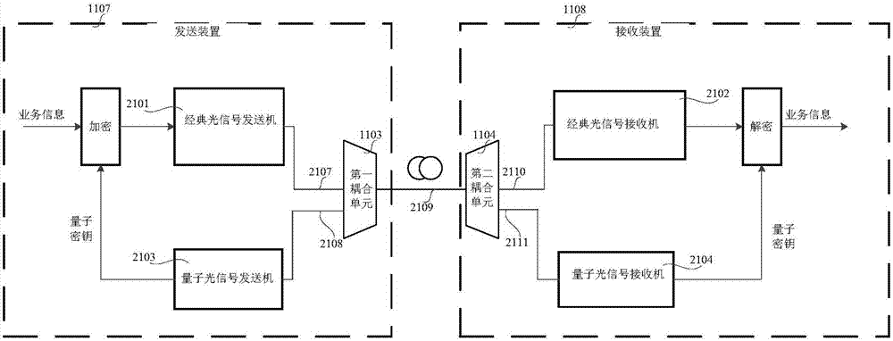 Quantum communication method and correlated device