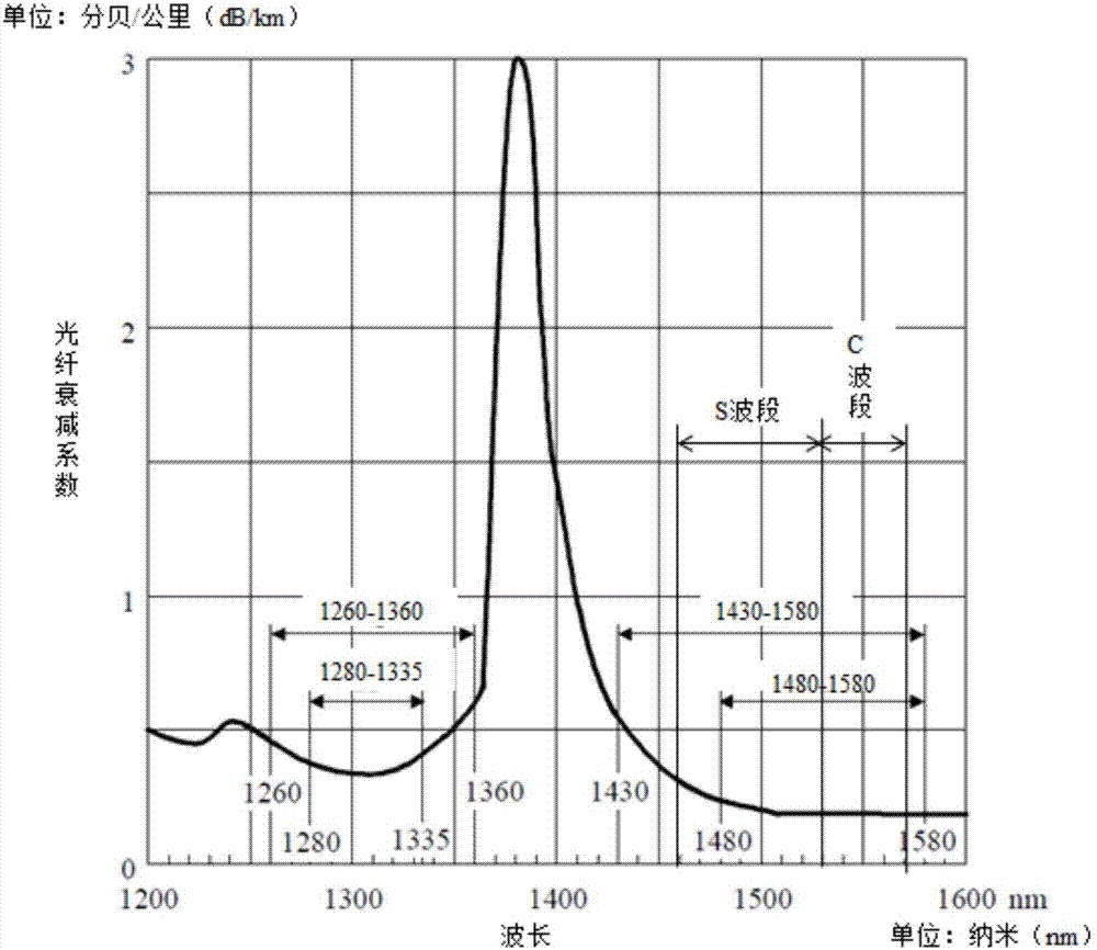 Quantum communication method and correlated device