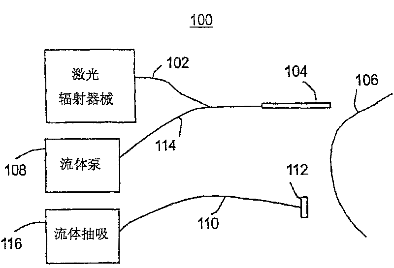 Cosmetic laser treatment device and method for localized lipodystrophies and flaccidity