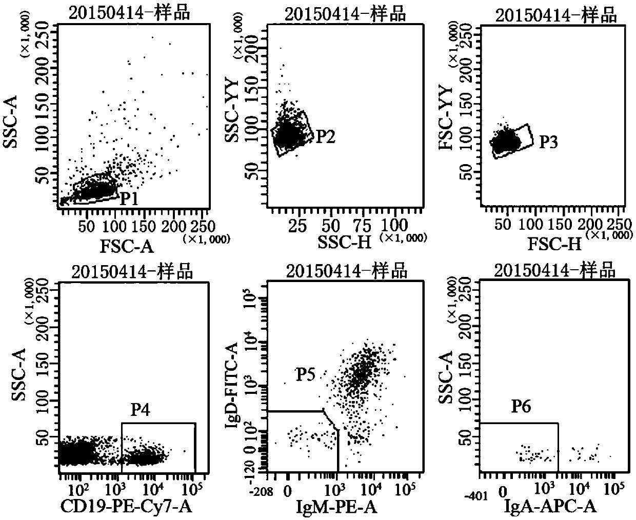 Anti-H7N9 full-human monoclonal antibody 3F12 as well as preparation method and application thereof