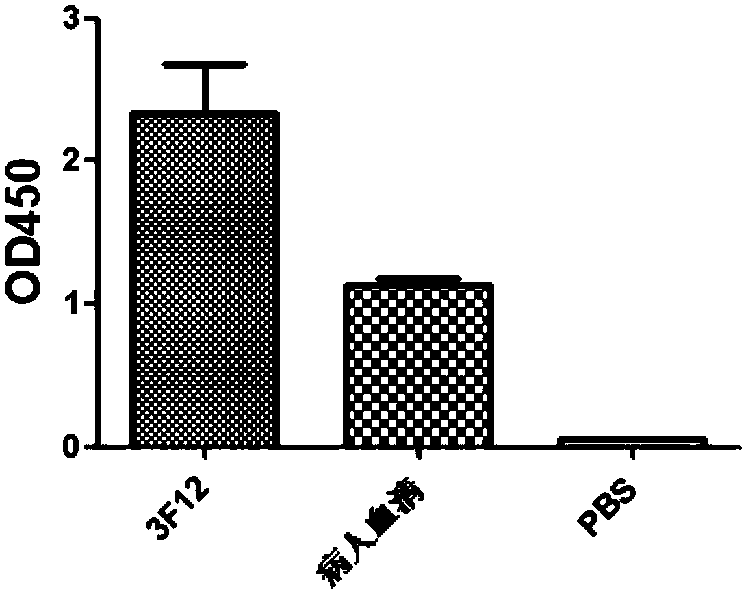 Anti-H7N9 full-human monoclonal antibody 3F12 as well as preparation method and application thereof