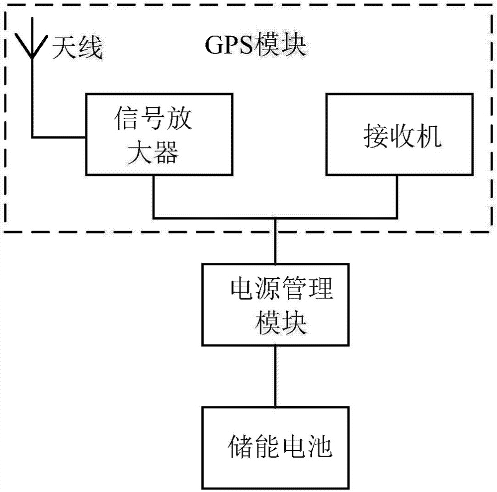 Safety positioning device and method, terminal equipment, and storage medium