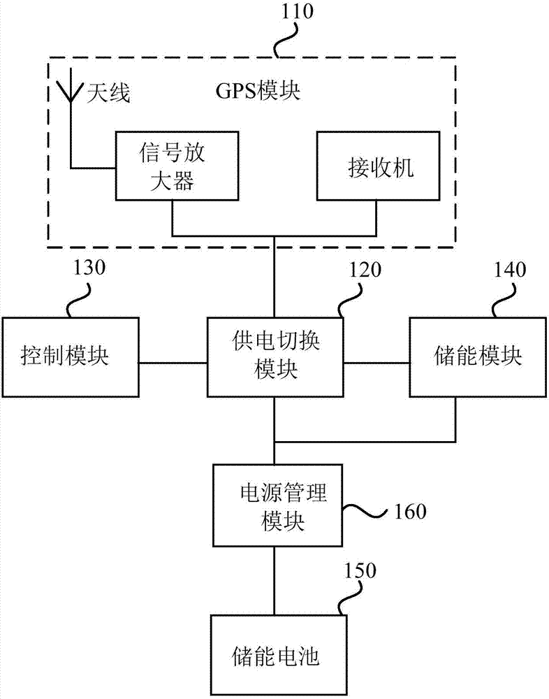 Safety positioning device and method, terminal equipment, and storage medium