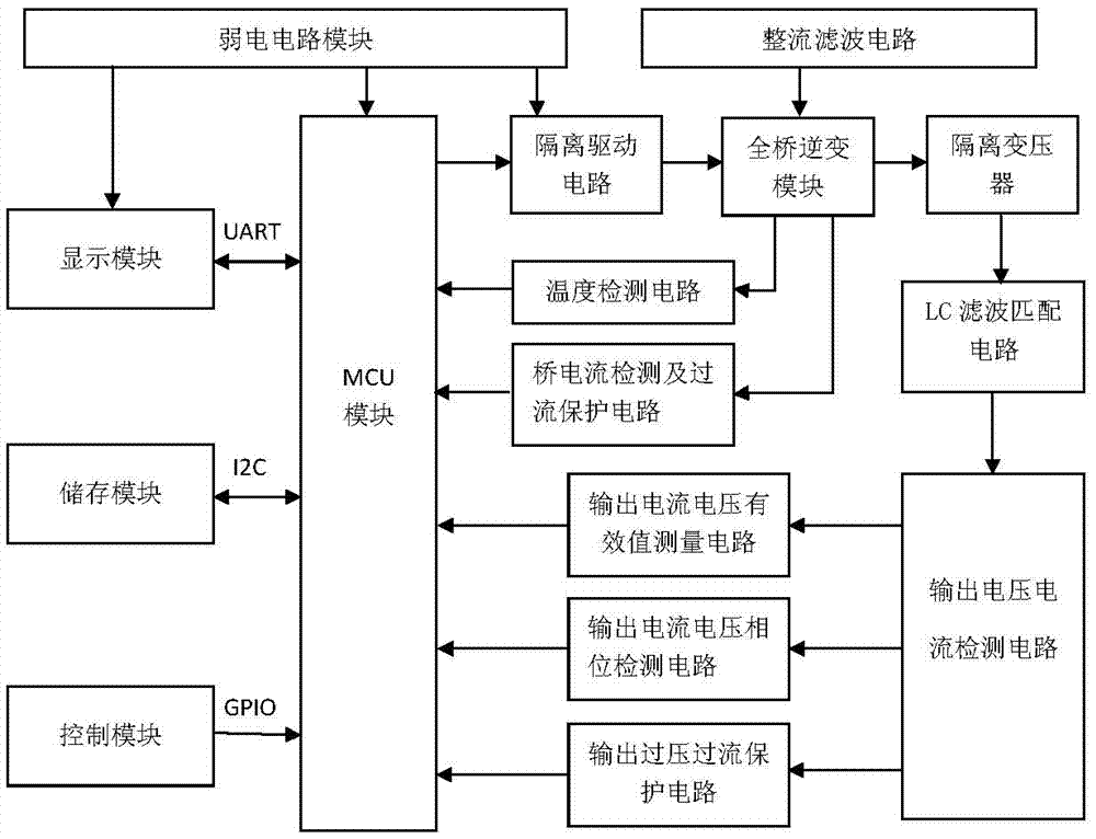 Phase-shifted full-bridge high-power ultrasonic generator