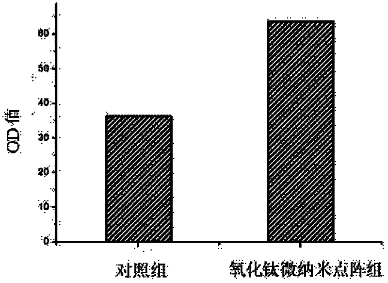 Photon stimulated cell desorption method and cell culture implement used by same