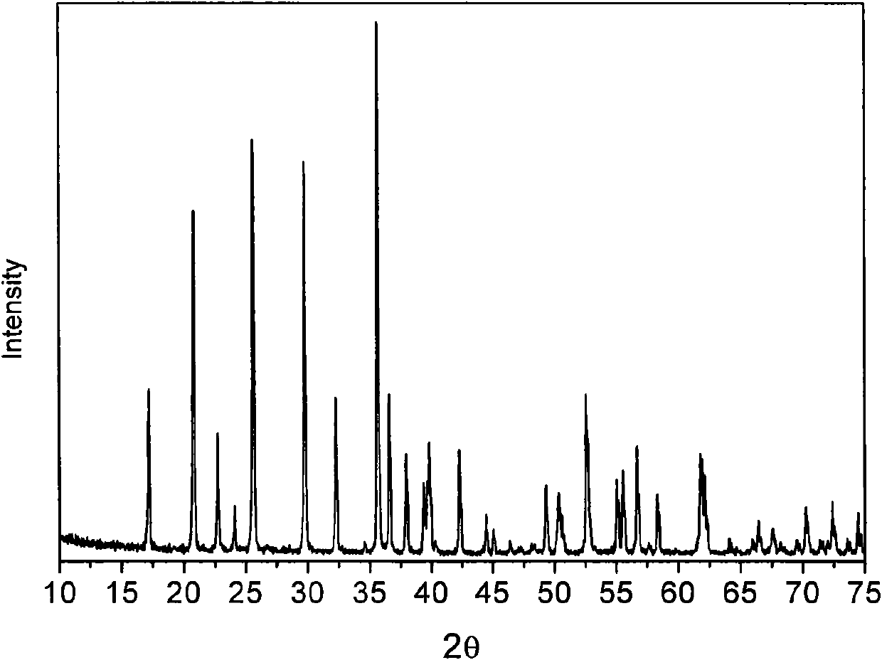 Method for preparing nanocrystalline lithium iron phosphate powder by adopting iron hydroxide colloid