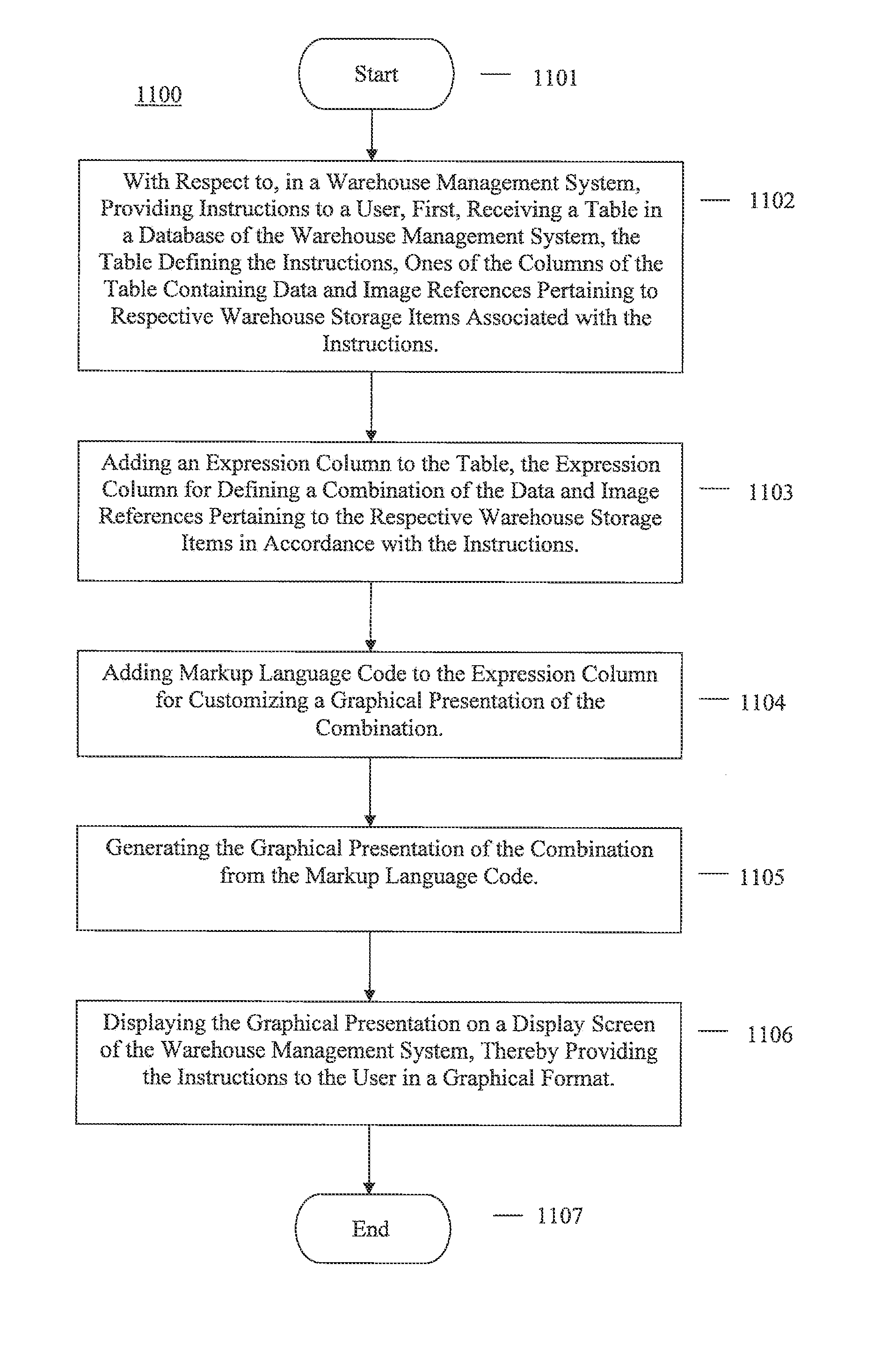 Method and system for providing visual instructions to warehouse operators