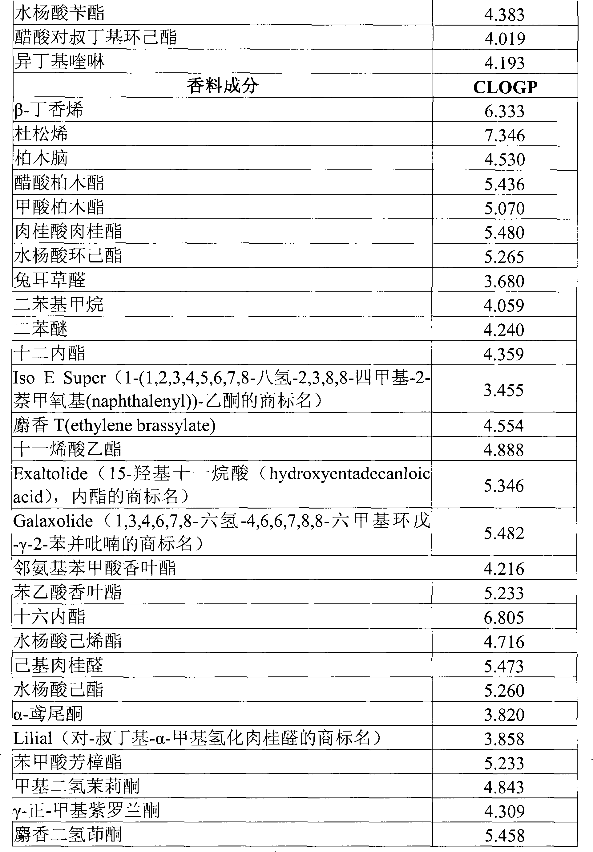 Microcapsules containing active ingredients