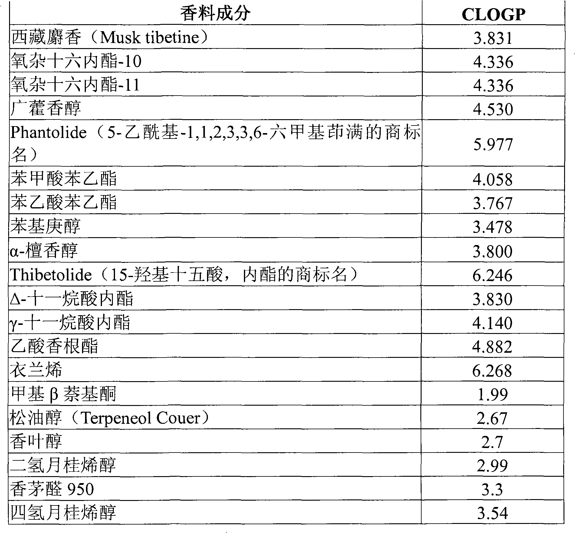 Microcapsules containing active ingredients