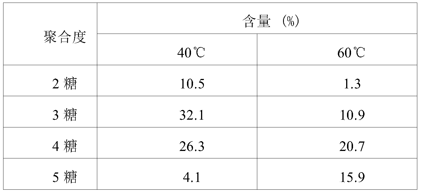 Chitosanase and method for producing chitosan oligosaccharide by using same