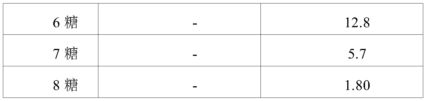 Chitosanase and method for producing chitosan oligosaccharide by using same