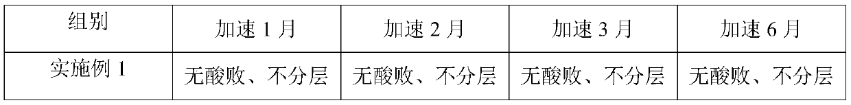 Antibacterial antipruritic ointment containing chlorophyll and preparation method thereof