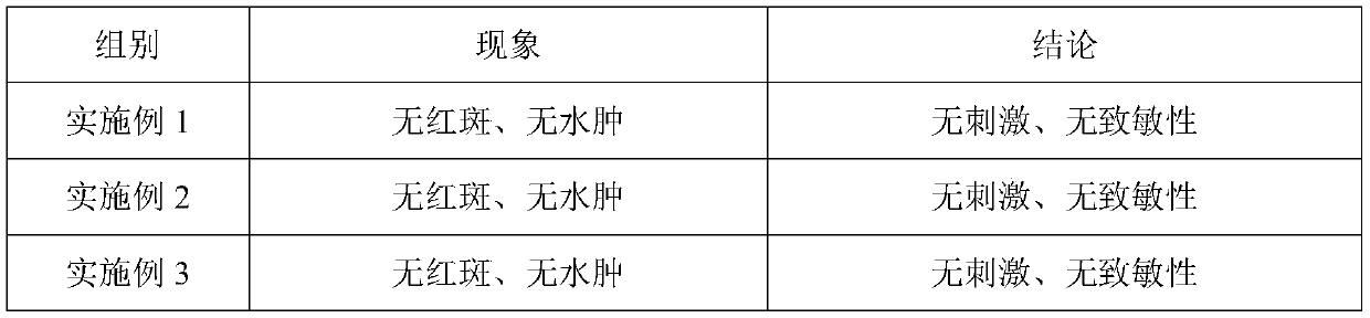 Antibacterial antipruritic ointment containing chlorophyll and preparation method thereof