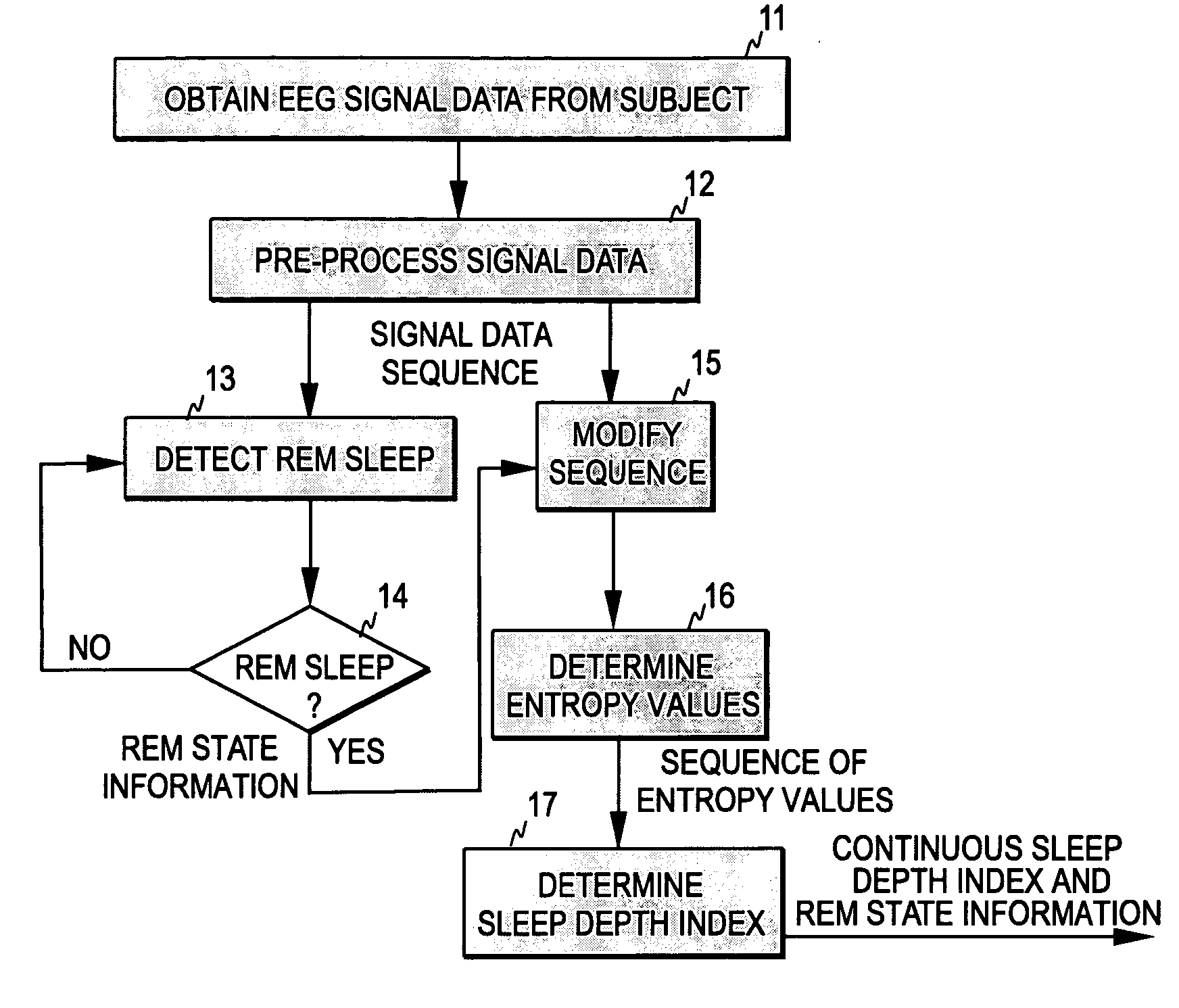 Determination of sleep depth