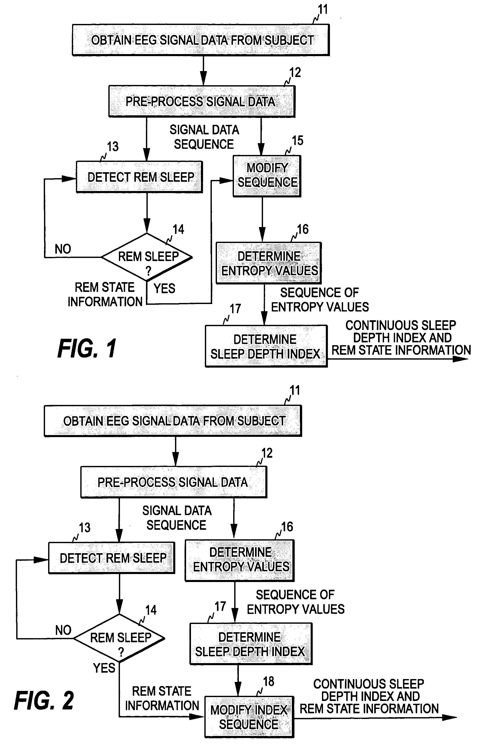 Determination of sleep depth