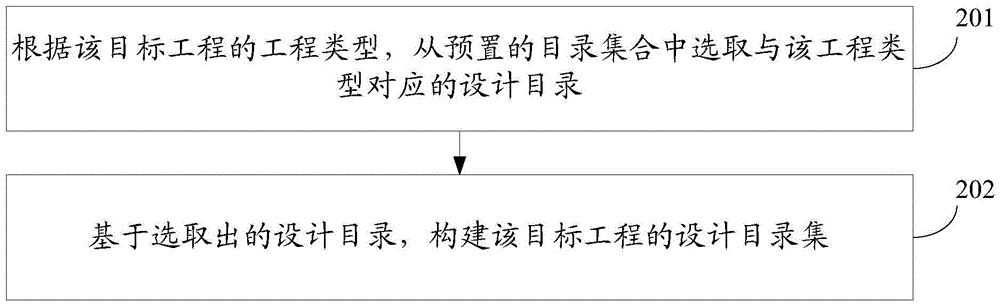 Project design plan processing method and device