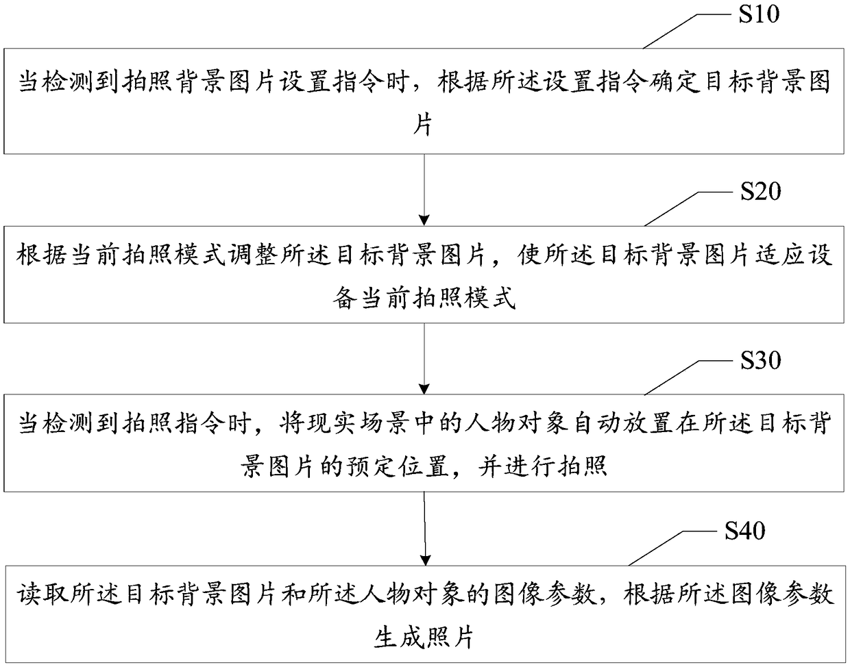 Shooting method and device, terminal and computer readable storage medium