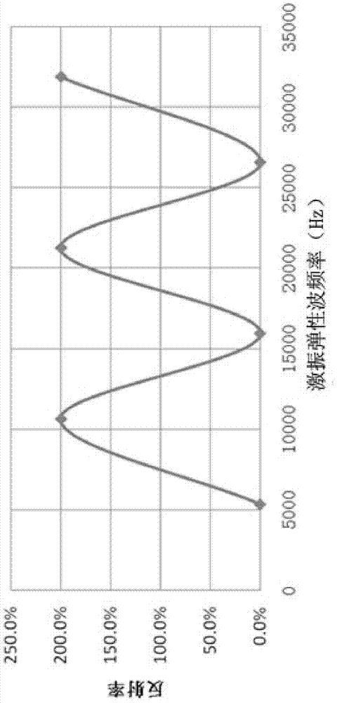 Ballastless track board disengaging nondestructive detection method based on elastic waves