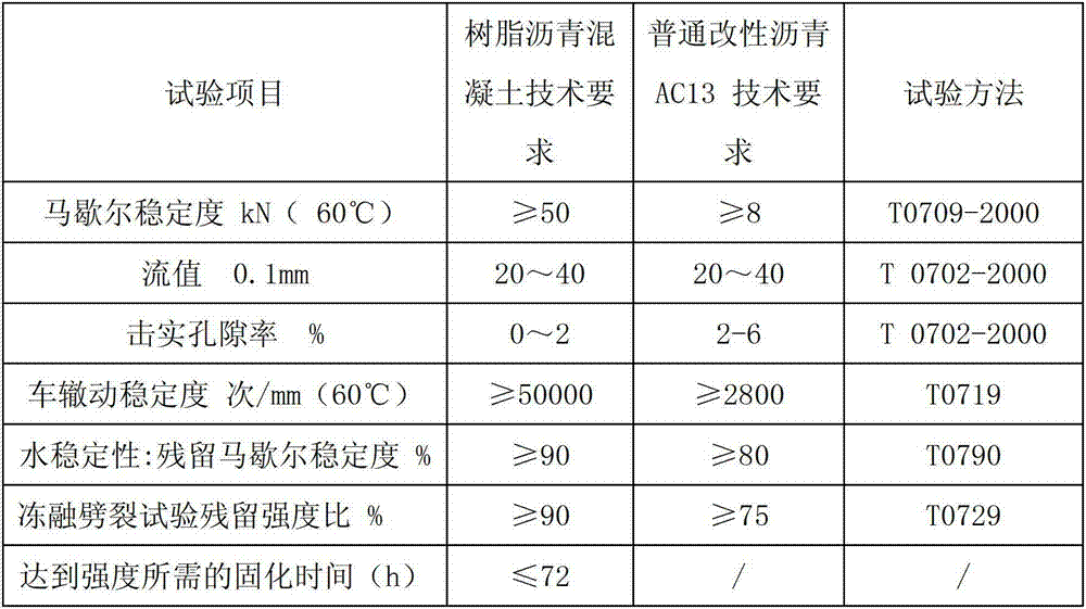 Resin asphalt concrete paving structure capable of being constructed at normal temperature, and paving method thereof