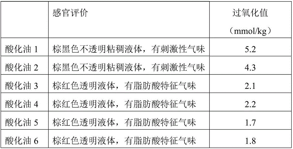 Grease refining method based on enzymatic degumming technology