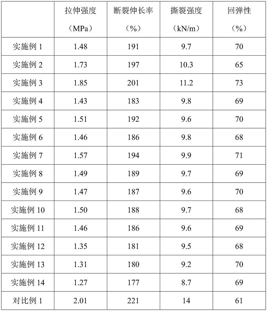 A kind of novel tpu sole and preparation method thereof